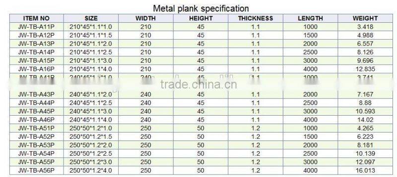 chinese scaffolding walk board and couplers