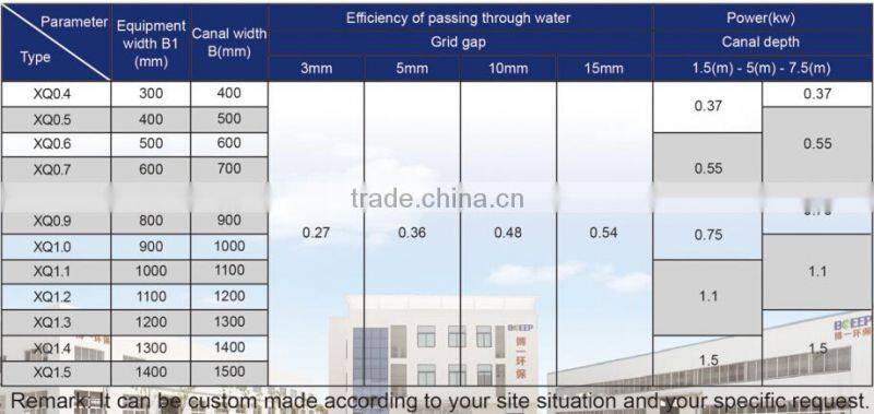 Auto mechanical screen with fine opening space