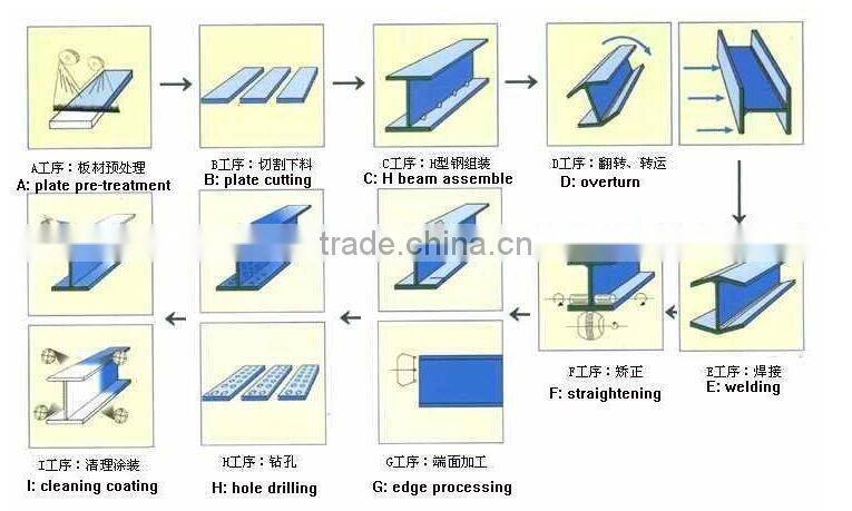 Hot rolled steel plates used for H-beam steel structure made by XGZ Group