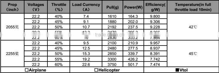 2016 NEW R9 6215 KV330 KV170 Brushless Motor Outrunner KV330 Electric Power Motor for Multi-rotor agricultural drone