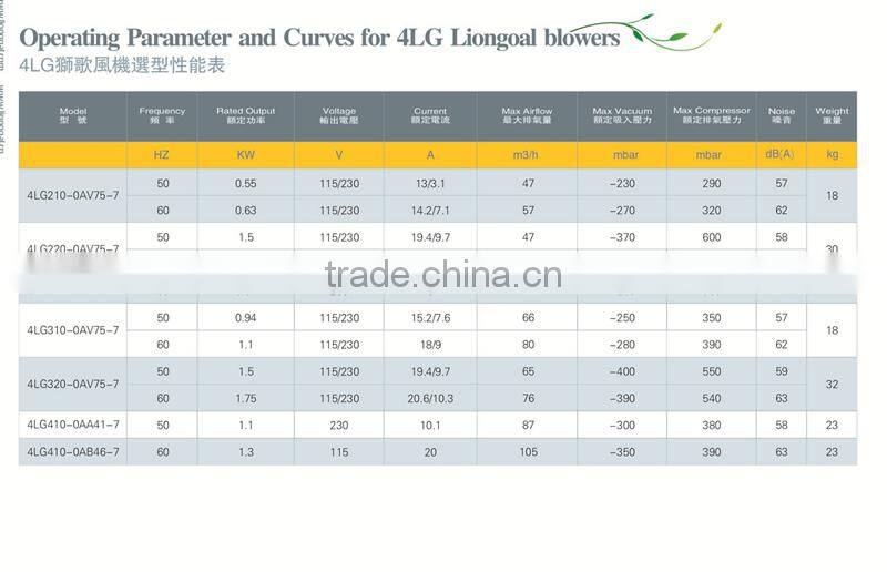 regenerative blower,vacuum pump rotary vane,turbine blower