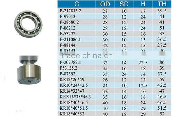 needle roller bearing NK15/16