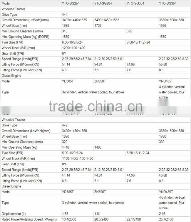 YTO-SG354 35Hp small cheap farm belarus tractor spare parts for sale