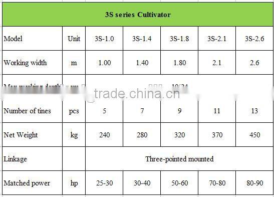 Deep loosening cultivator mounted onto tractors
