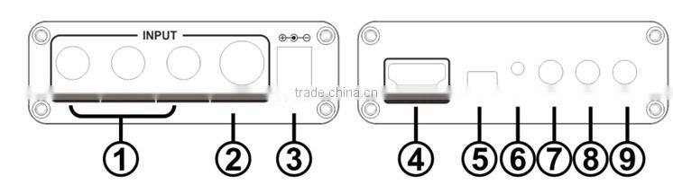 AV/SV to HDMI 4Kx2K@60Hz output Scaler Converter Box