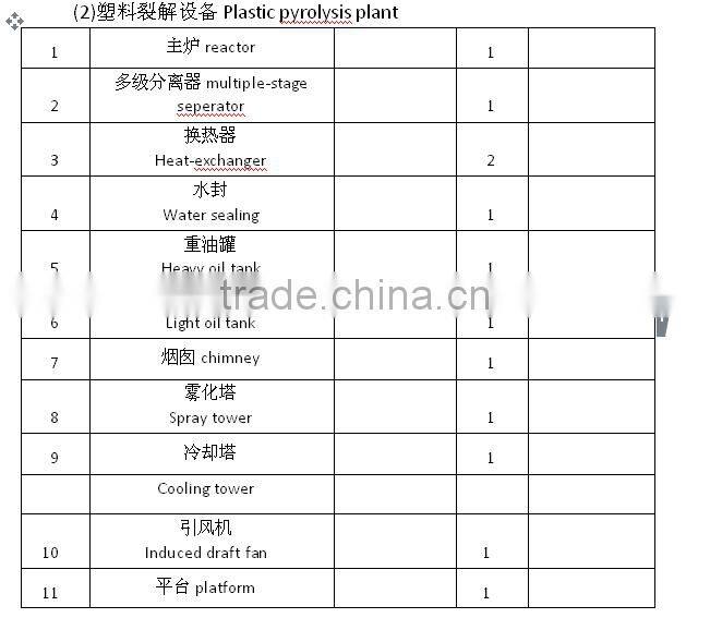 PP PE film recycling line/plastic washing recycling / waste sorting equipment