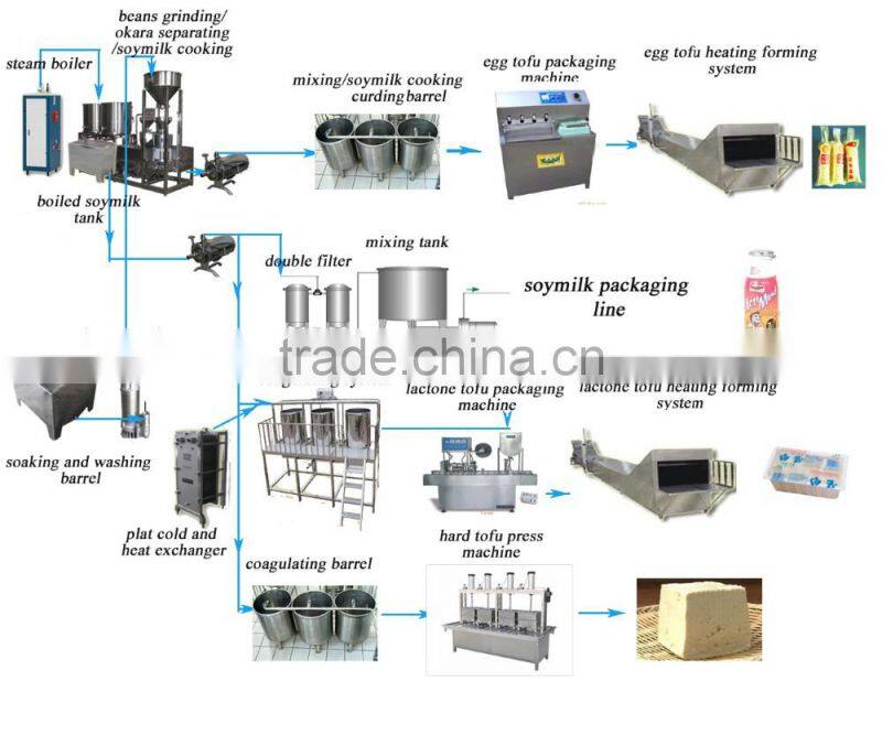 TG-250 Shanghai Automatic tofu machine / Tofu making machine