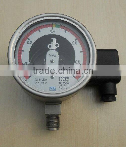 SF6 density relay
