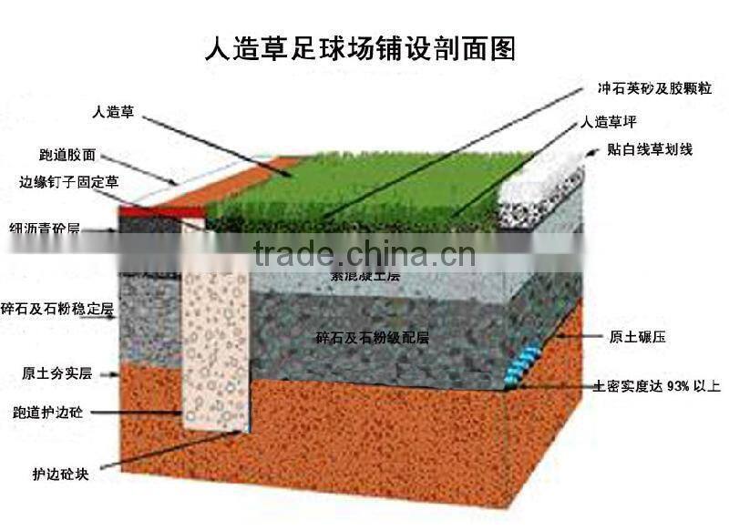 turf field fake lawn grass manufacture Artificial Landscaping Grass
