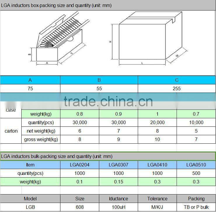 Variable Ceramic SMD Inductor China wholesale