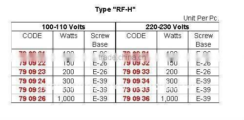 Marine Wholesale Flat Reflector Lamps