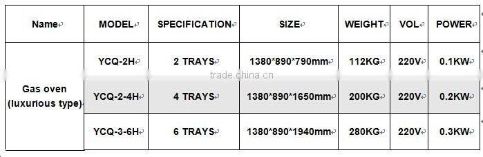 New Design Easy Operation 6 Trays Computer Board Panel Gas Pizza Oven