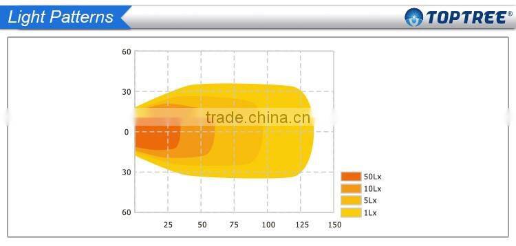 54w SMD Leds Work Light Two Pieces Flood Beam Driving Light
