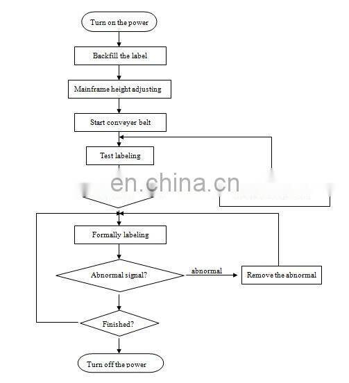HIG Delta servo controller economy plastic bottle automatic sticker labeling machine dealer