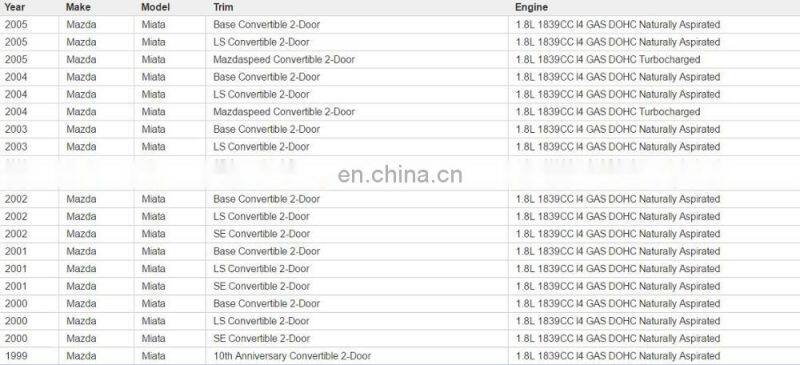 TPS Throttle Position Sensor For Ma-zda 323 MX-5 Miata Protege K-ia Sephia OEM# 198500-1031 BP2Y-18-911