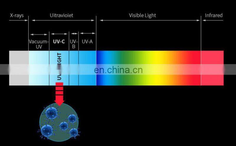 UV Sterilizer UVC Led Handheld Light Phone Sanitizer Box Disinfection Lamp Portable 254nm UV Leds UVC Sterilizer