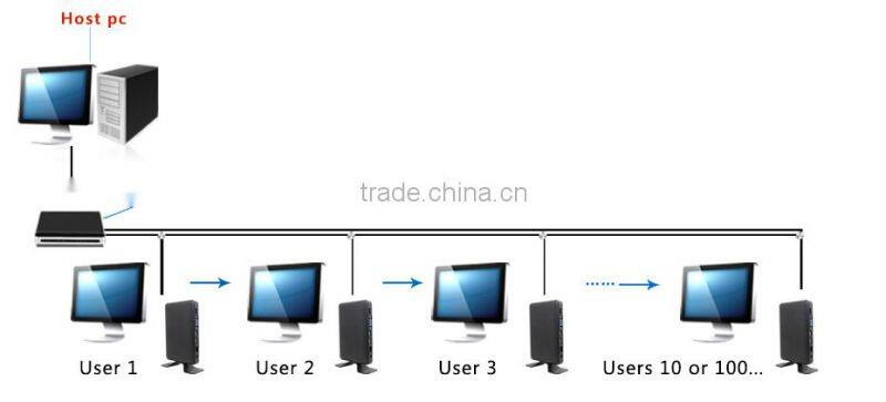 4USB ports thin client supports 1080P video