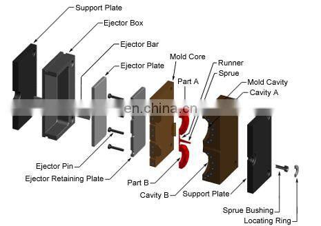 Rubber Matt Glossy surface finish premium quantity injection moulding for mousing housing