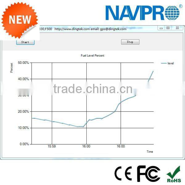 remotely fuel management solution for fixed tank, underground tank