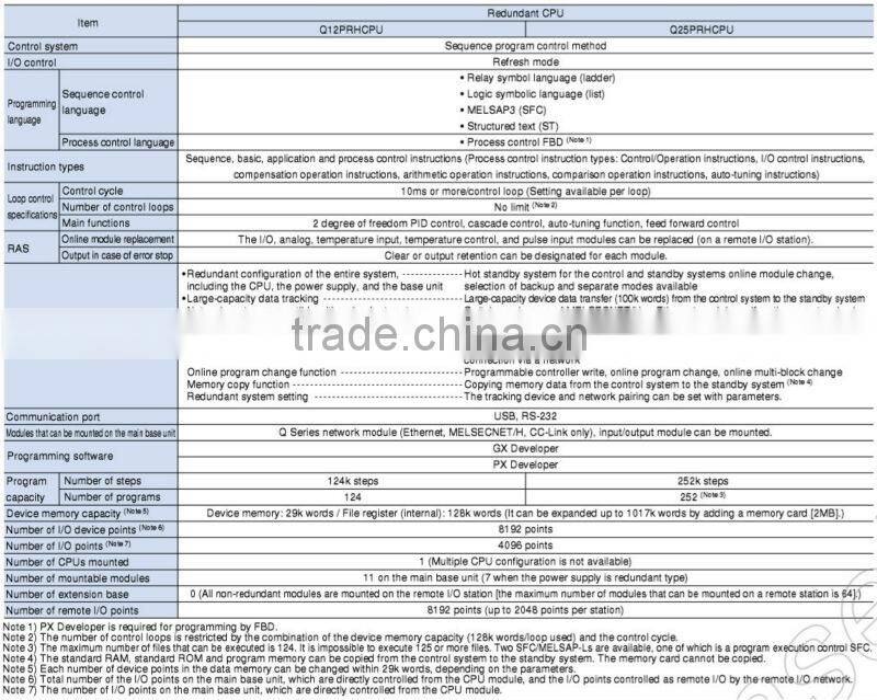 ORIGINAL QUALITY Mitsubishi PLC Q series redundent cpu Q12PRHCPU