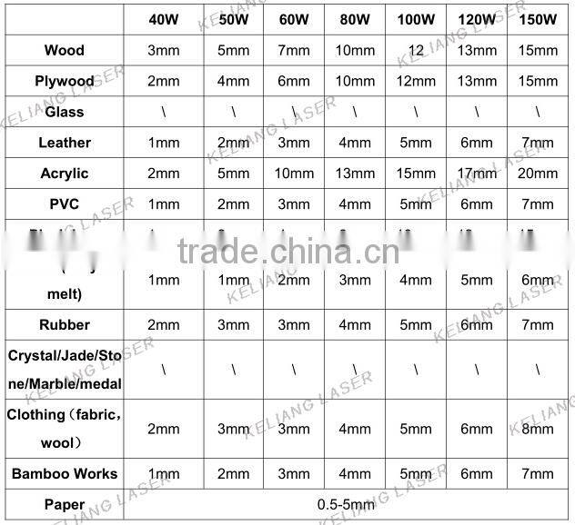 Hot new products for 2015 150W High-power keliang KL-1325 CNC Contour laser cutting machine / laser cutting machine price