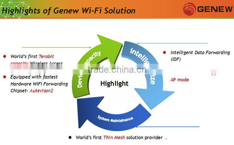 Genew GAX5000-512-Enterprise Smart Wireless Access Controller LAN Controller