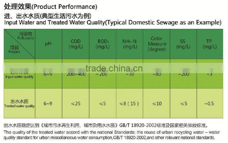 FMBR industrial sewage treatment plant system