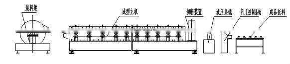 corrugated roofing machine metal roofing machine/metal roofing sheet machine