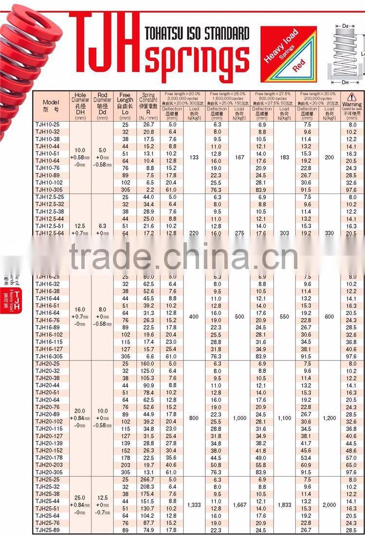 ISO standard TJH coil compression die spring