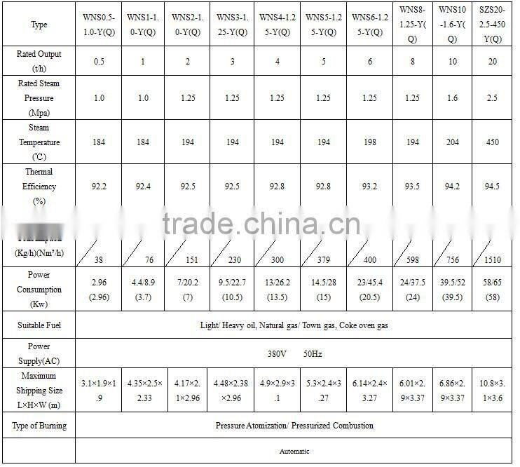 HOT!!! Fuel saving fire tube stainless steel mushroom sterilization boiler
