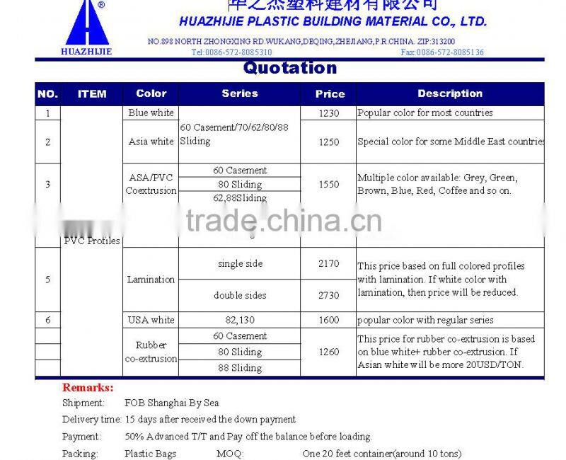 pvc profiles for windows and doors