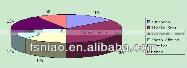 modern panel roating coffee table with wheels 25-1(4268)