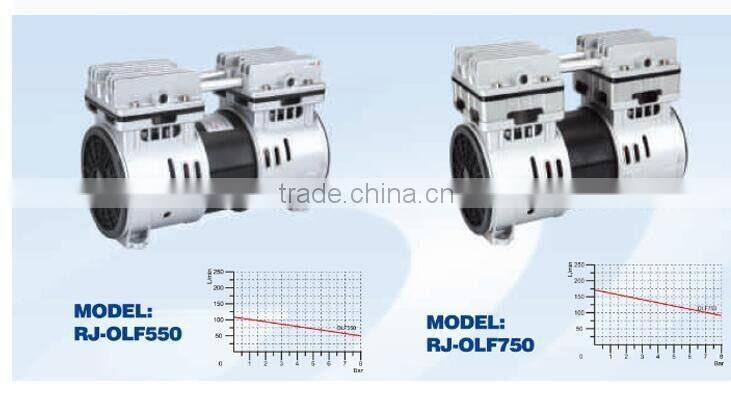 2016 Dental Equipment Air Compressor / Oilless Air Compressor