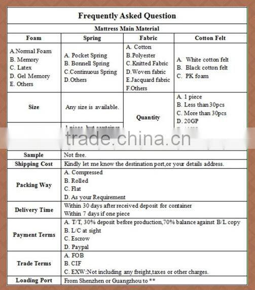 Springwell wholesale price Rolled Up breathable spring mattress for Refugee