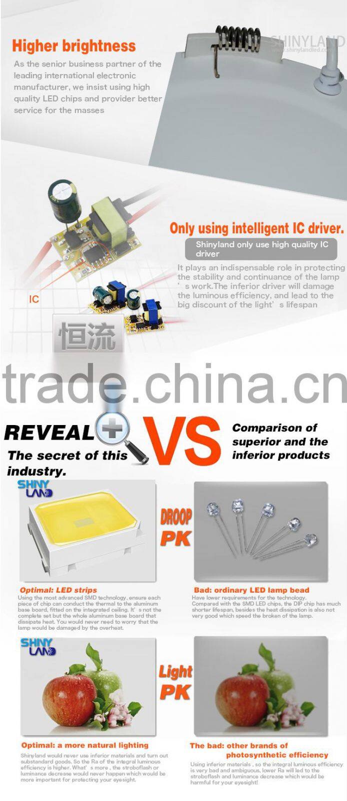 Brand new 3W led flat panel wall light with low price