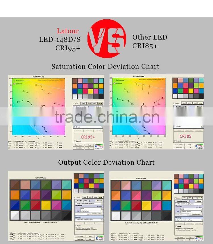 for TV studio using LED panel light