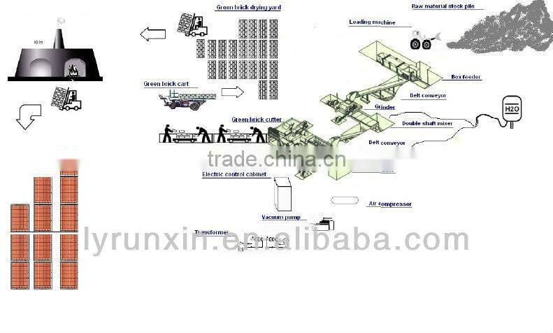 Hot sale in africa red soil brick making machine