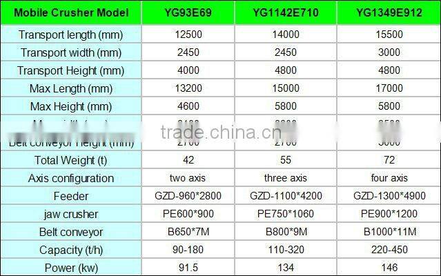New Condition and mobile crusher Type Mobile Quarry Plant