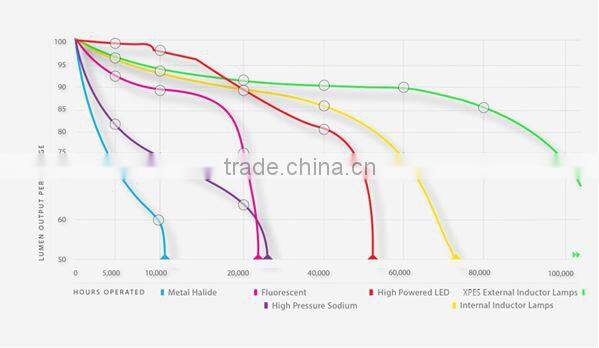 red and blue color induction vegetative grow lamps