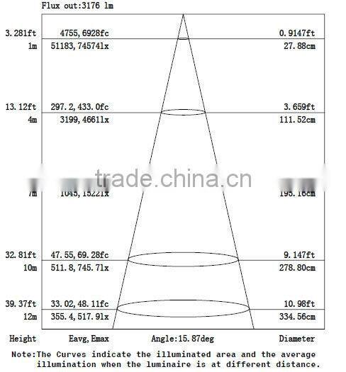 CE ROHS approved high lumen led flood lights 100W for soccer field lighting high lumen led flood lights 100W