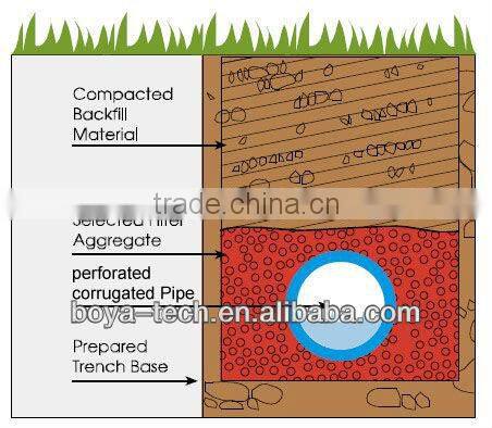 china plastic double wall corrugated hdpe pipe 80mm