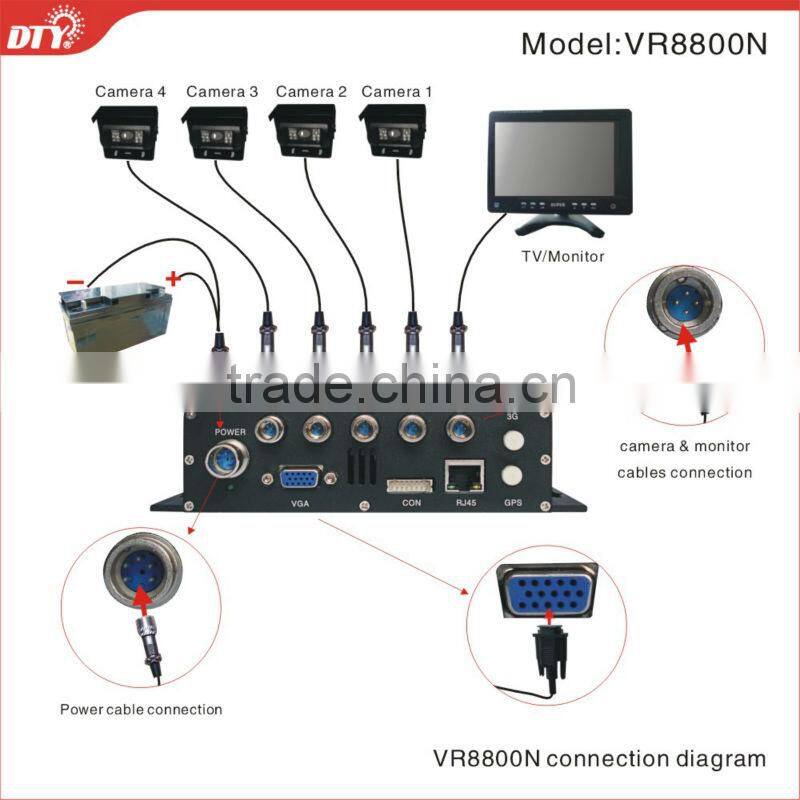 4 Channel H.264 Mobile DVR Support 2TB 32SD Card