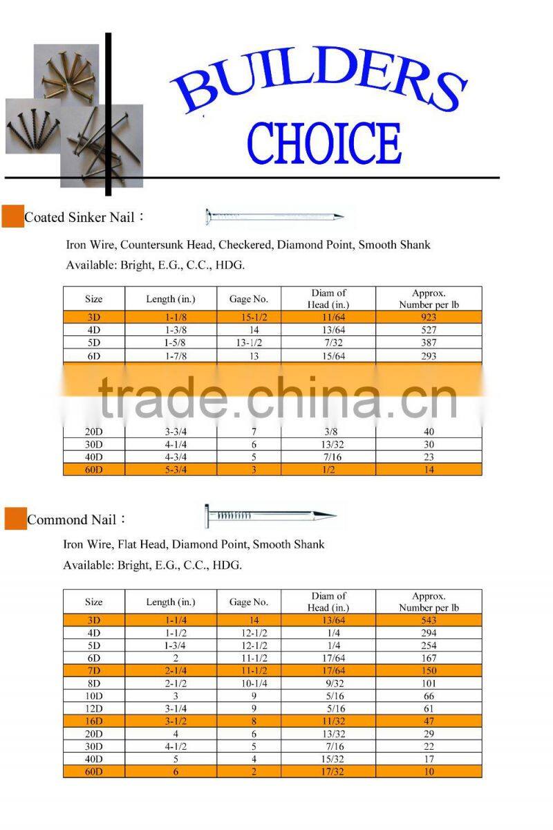 Best selling 4-1/2" 30D hot-dipped galvanized ring shank patio nail