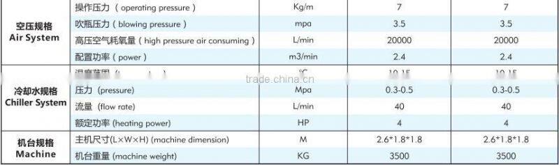 Good Reputation Blow Molding Machine