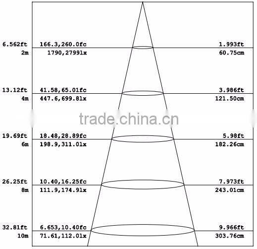 Flush Mount Spotlighting 21W LED Recessed Ceiling Light