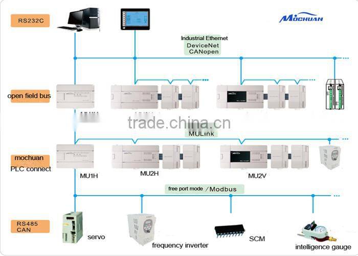 VFD drives AC China 220v 380v 75kw frequency inverter 50hz to 60hz
