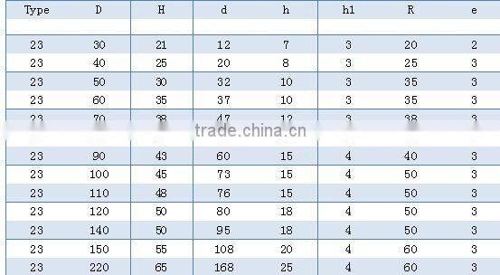 wire drawing cable die AVWDD-001