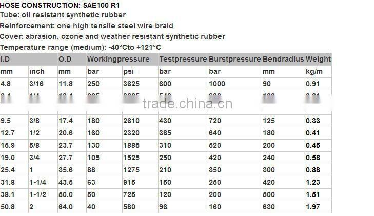 Energy saving aeration tube/aeration rubber hose/aquaculture rubber hose