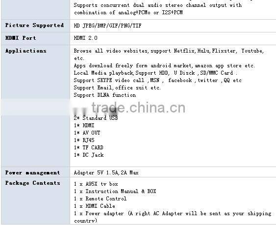 Cloudnetgo New Android 6.0 Marshmallow TV Box S905X 1GB 8GB KODI A95X android 4K tv box