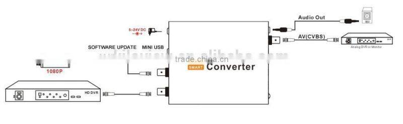SD/HD/3G SDI to CVBS/AV smart converter